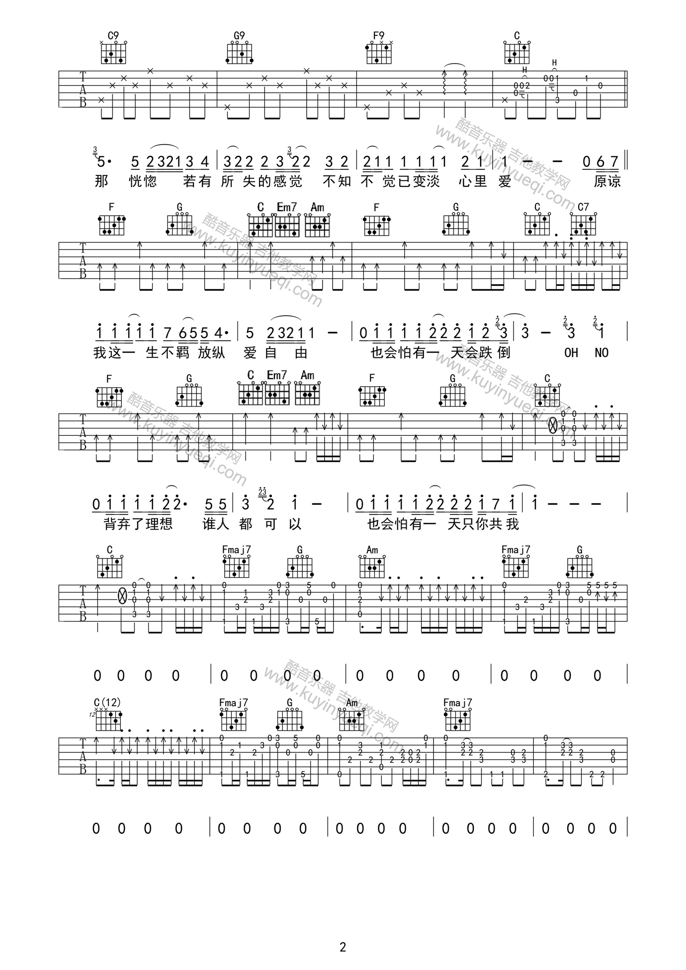 海阔天空吉他谱第(2)页