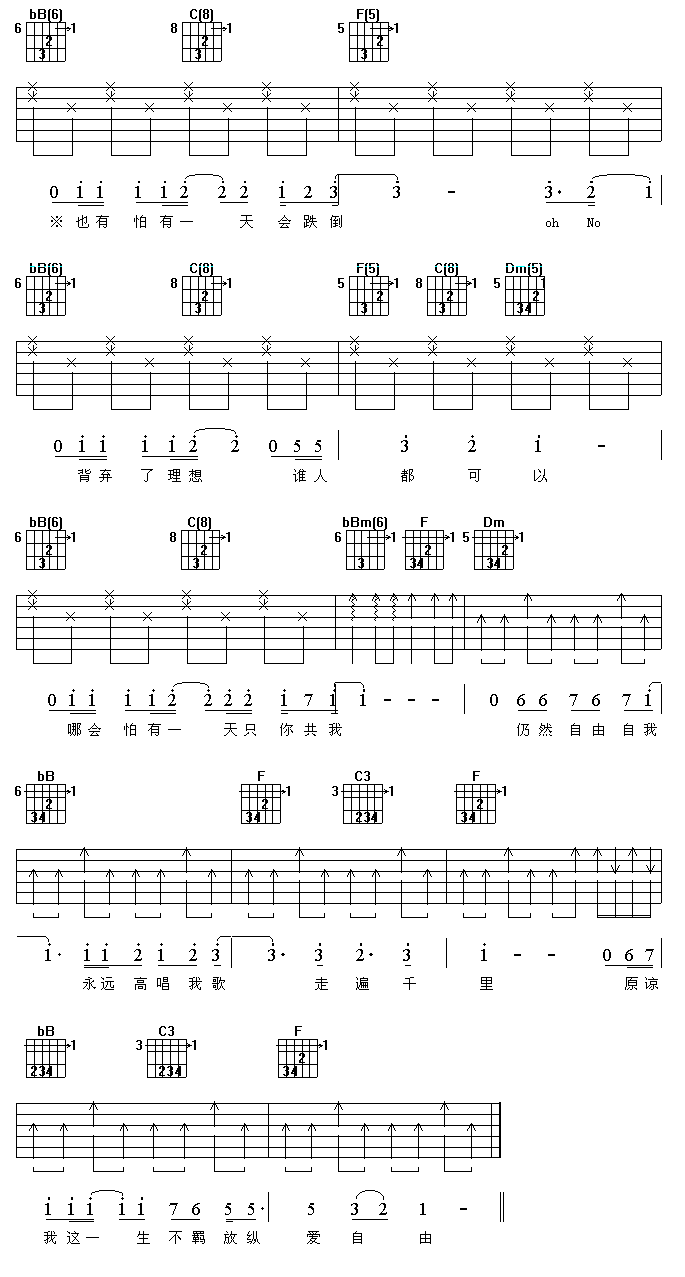 海阔天空吉他谱第(2)页