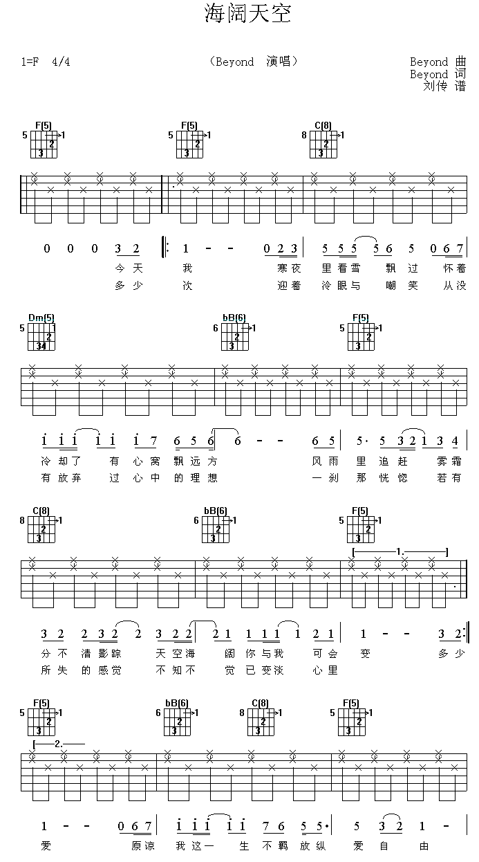 海阔天空吉他谱第(1)页