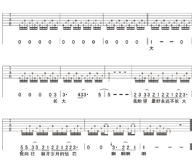 长大吉他谱第(3)页