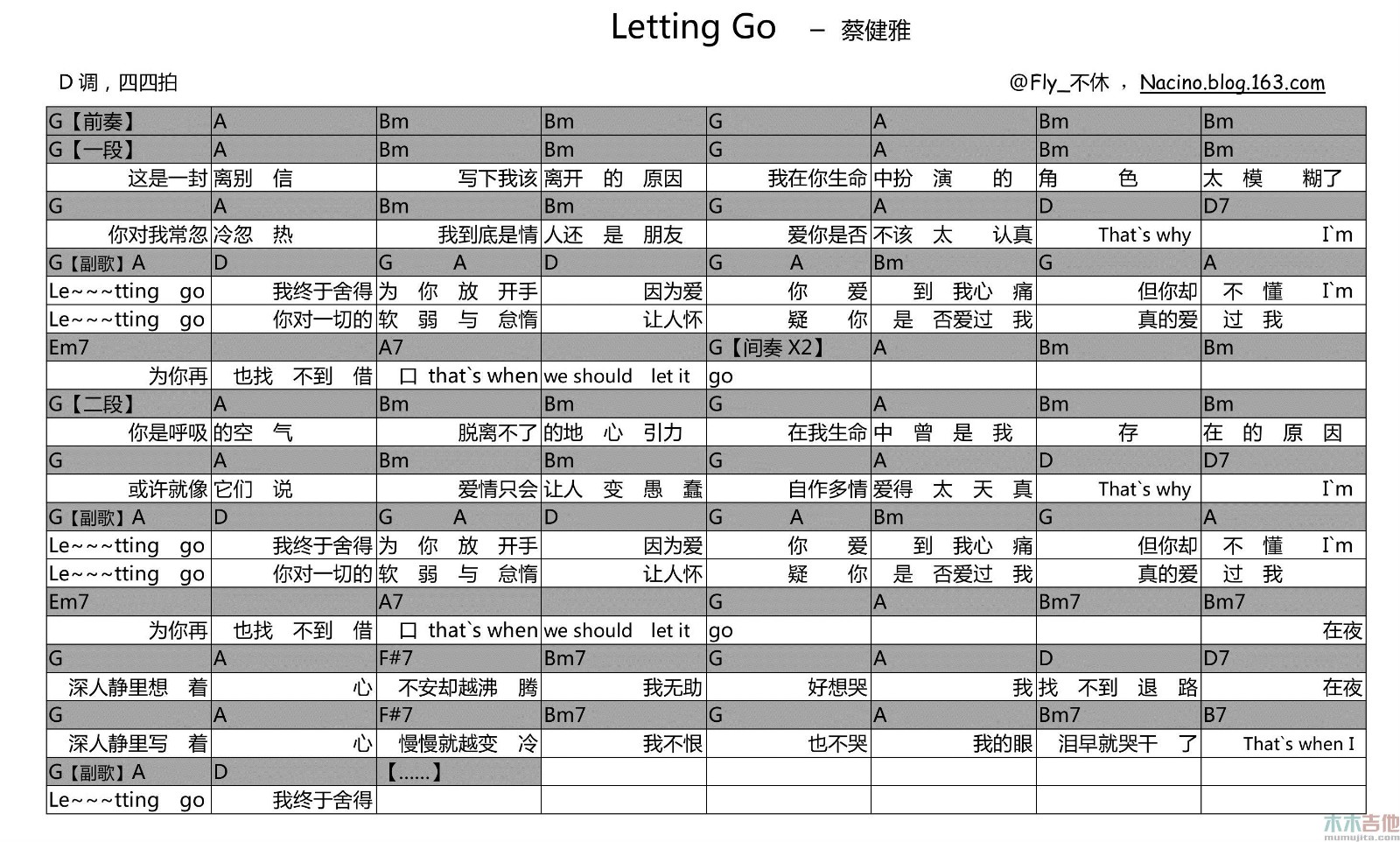 lettinggo吉他谱